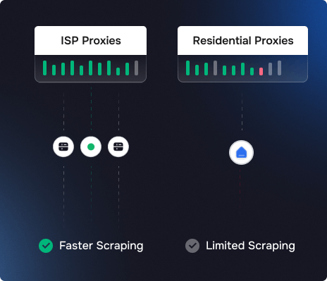 ISP proxy solutions for secure and high-speed connections